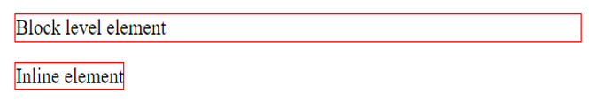 Block-level and inline element default space requirement